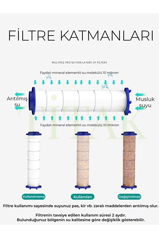 Nuvia Filter Refill™