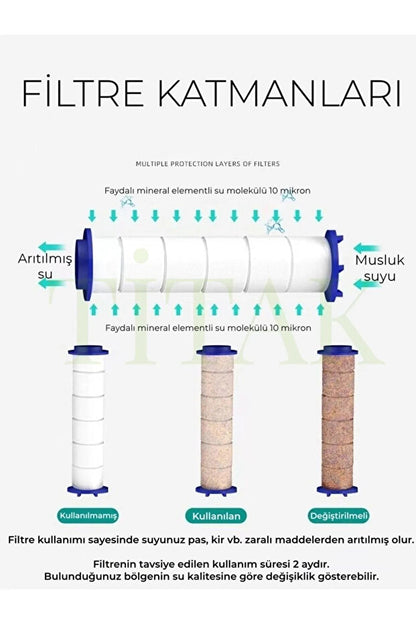 Nuvia Filter Refill™
